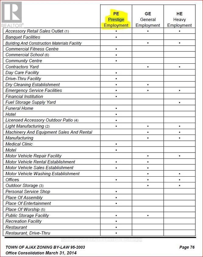 1465 Harwood Avenue N, Ajax, Ontario  L1T 4T9 - Photo 20 - E12405206