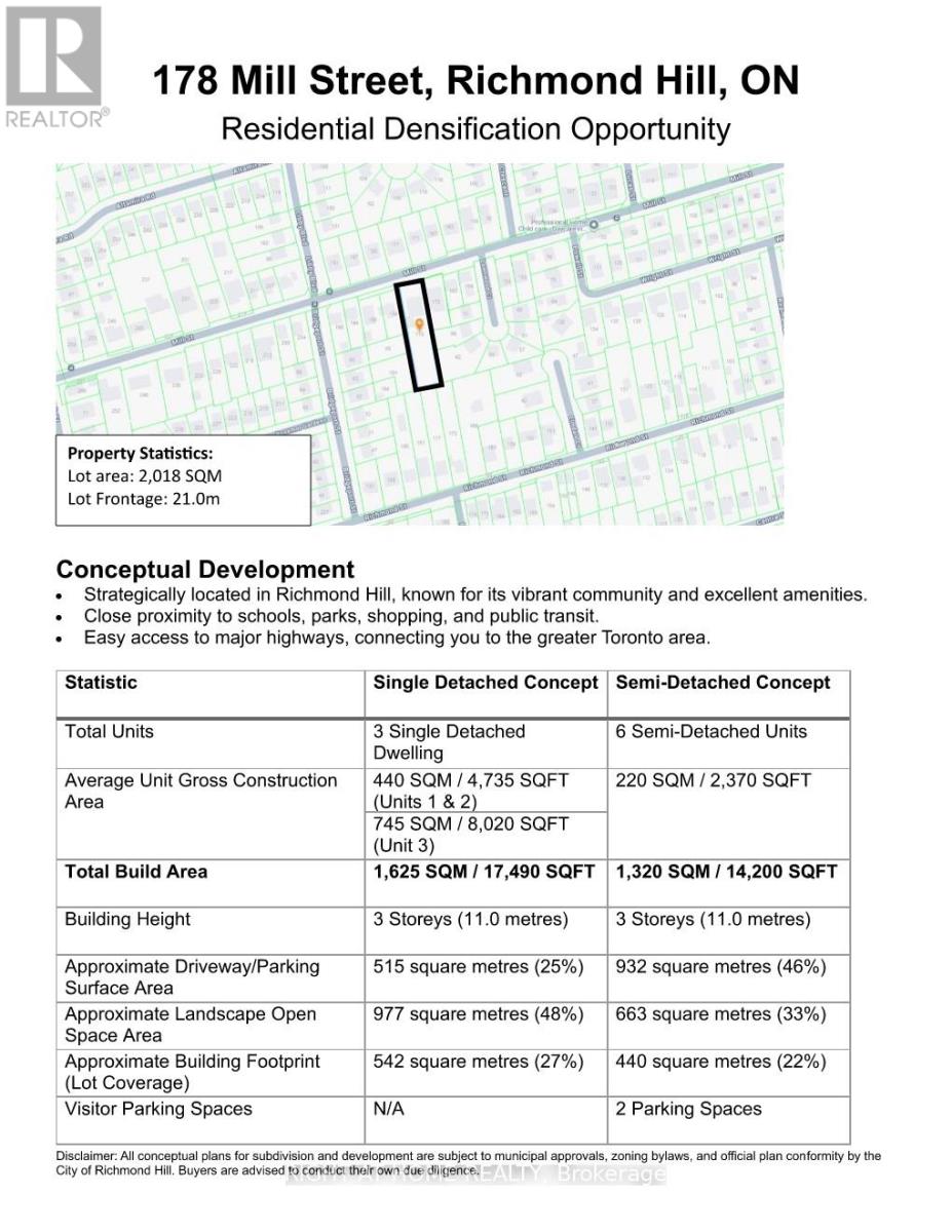 178 MILL STREET, Richmond Hill, Ontario