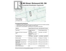 178 MILL STREET, Richmond Hill, Ontario
