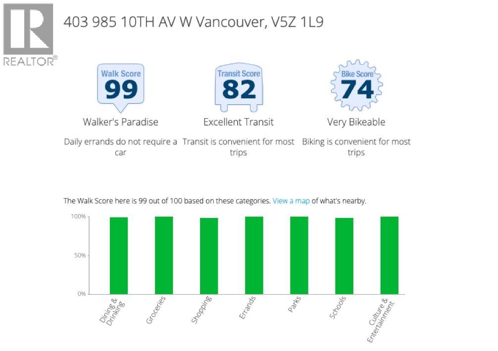 403 985 W 10th Avenue, Vancouver, British Columbia  V5Z 1L9 - Photo 29 - R3031969