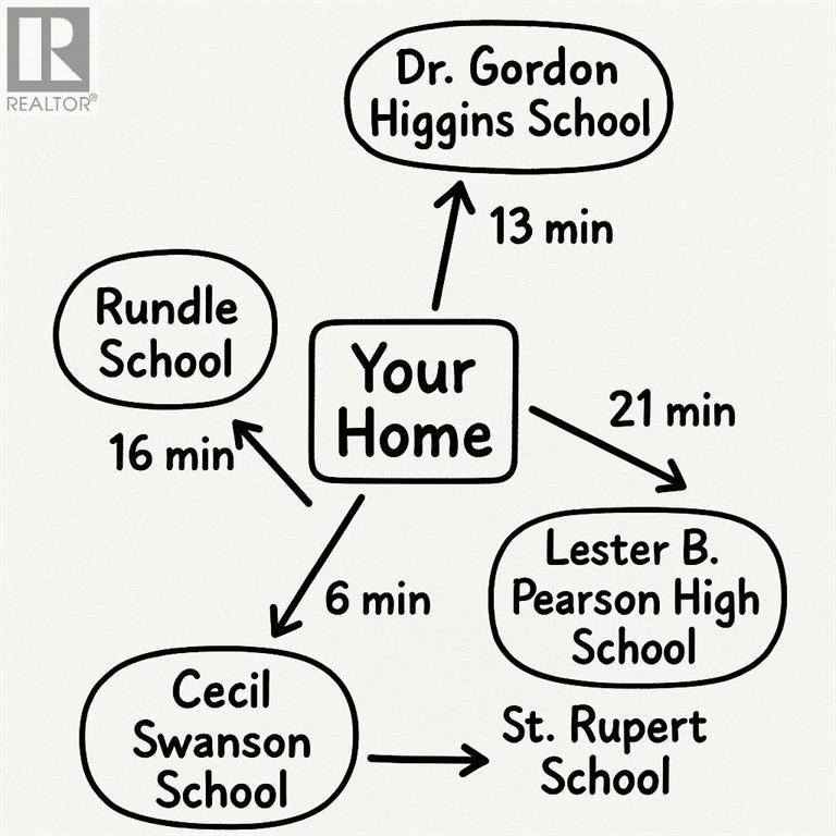 24 Rundleson Way Ne, Calgary, Alberta  T1Y 3N6 - Photo 9 - A2261697