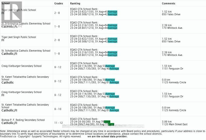 890 Cactus Point, Milton, Ontario  L9E 1R8 - Photo 25 - W12486581