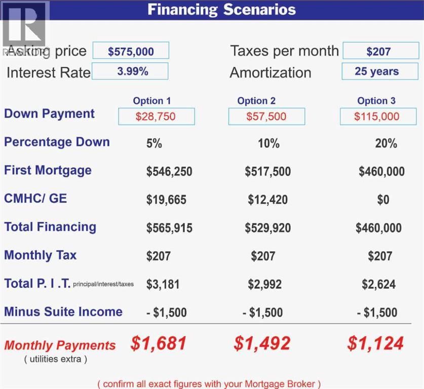 7508 36 Avenue Nw, Calgary, Alberta  t3b 1v3 - Photo 1 - A2261361