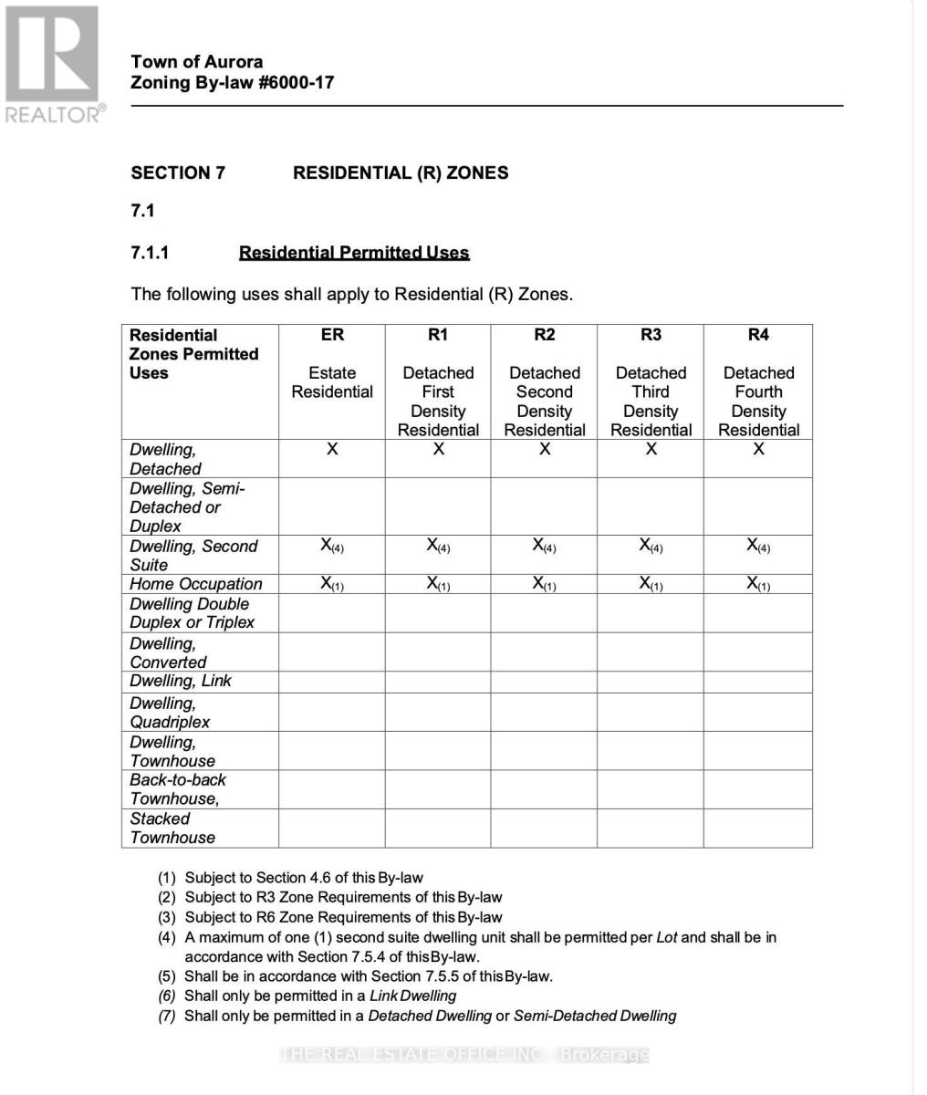 119 Stemmle Drive, Aurora, Ontario  L4G 6N8 - Photo 10 - N12344086