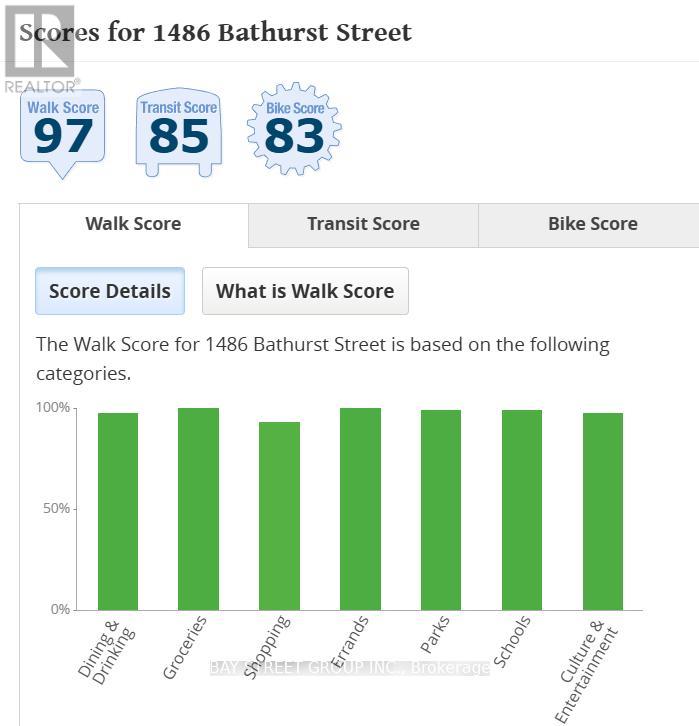 708 - 1486 Bathurst Street, Toronto, Ontario  M5P 0A5 - Photo 26 - C12503312