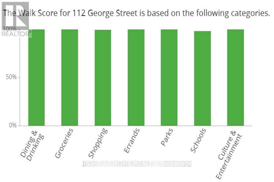 1204 - 112 George Street, Toronto, Ontario  M5A 2M5 - Photo 37 - C12517550