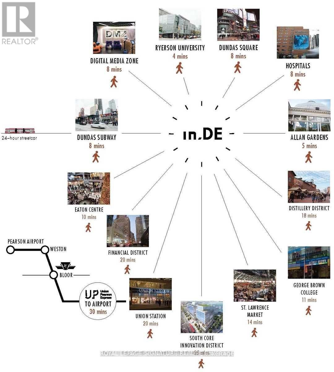 2008 - 219 Dundas Street E, Toronto, Ontario  M5A 0V1 - Photo 36 - C12552342