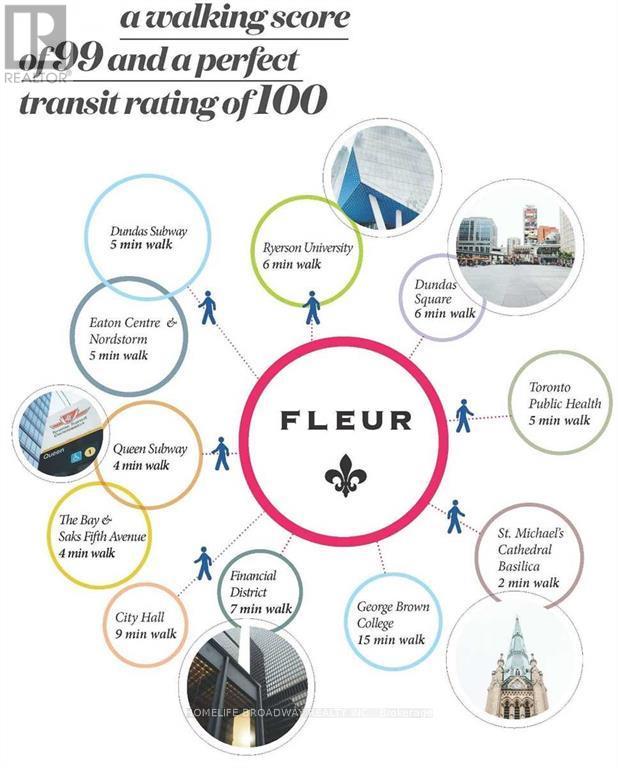 2809 - 60 Shuter Street, Toronto, Ontario  M5B 0B7 - Photo 9 - C12557022