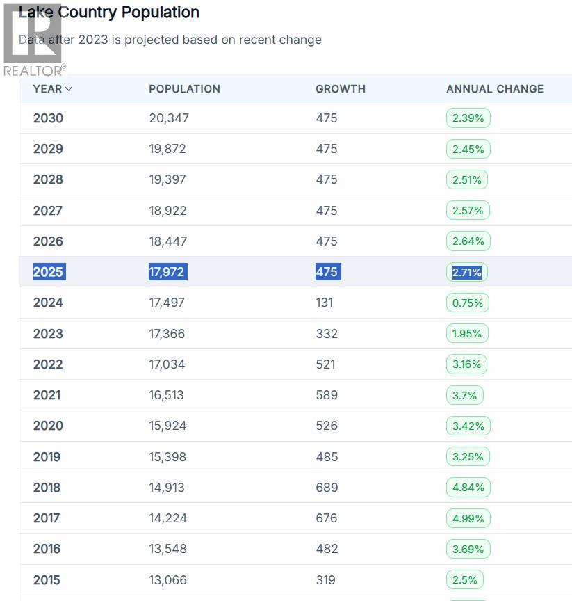1890 Cooper Road Unit# C/o #1, Kelowna, British Columbia  V1Y 8B7 - Photo 14 - 10369635