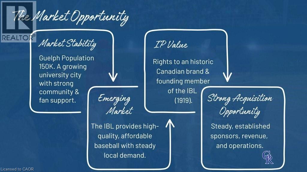 70 Division Street, Guelph, Ontario  N1H 4R5 - Photo 5 - 40772121