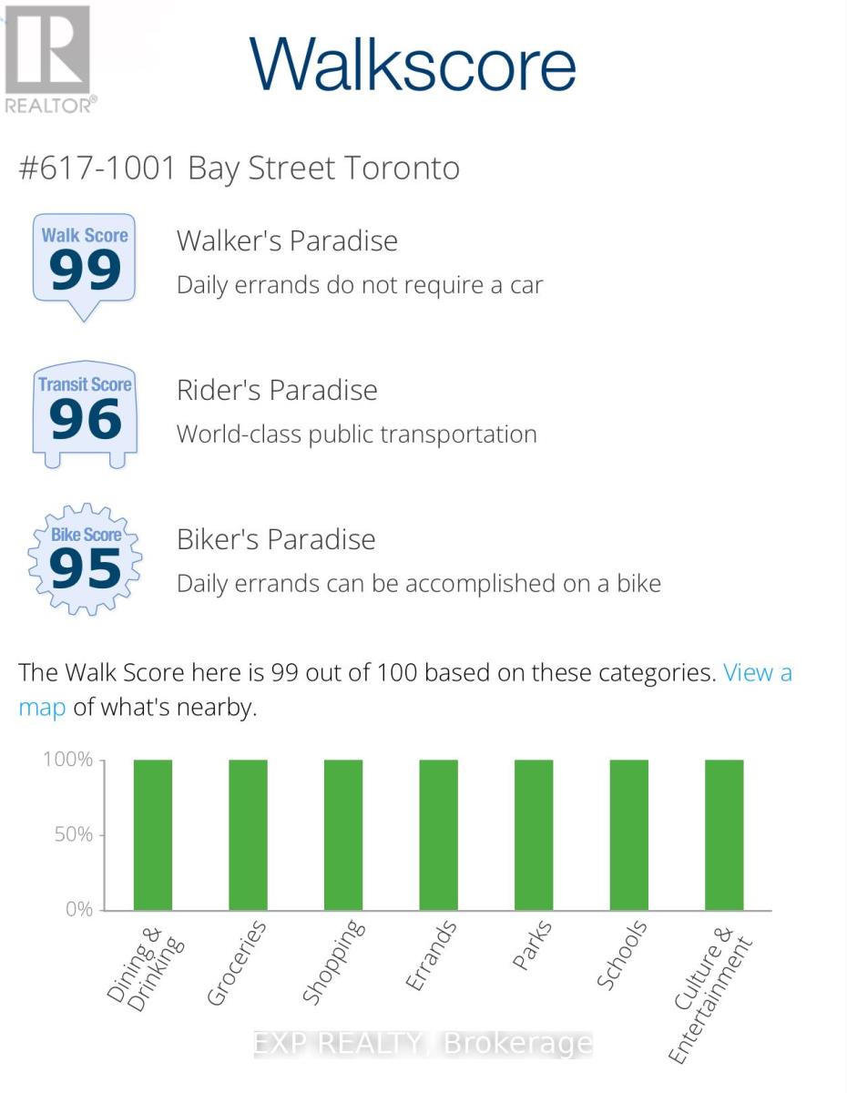 617 - 1001 Bay Street, Toronto, Ontario  M5S 3A6 - Photo 38 - C12597110