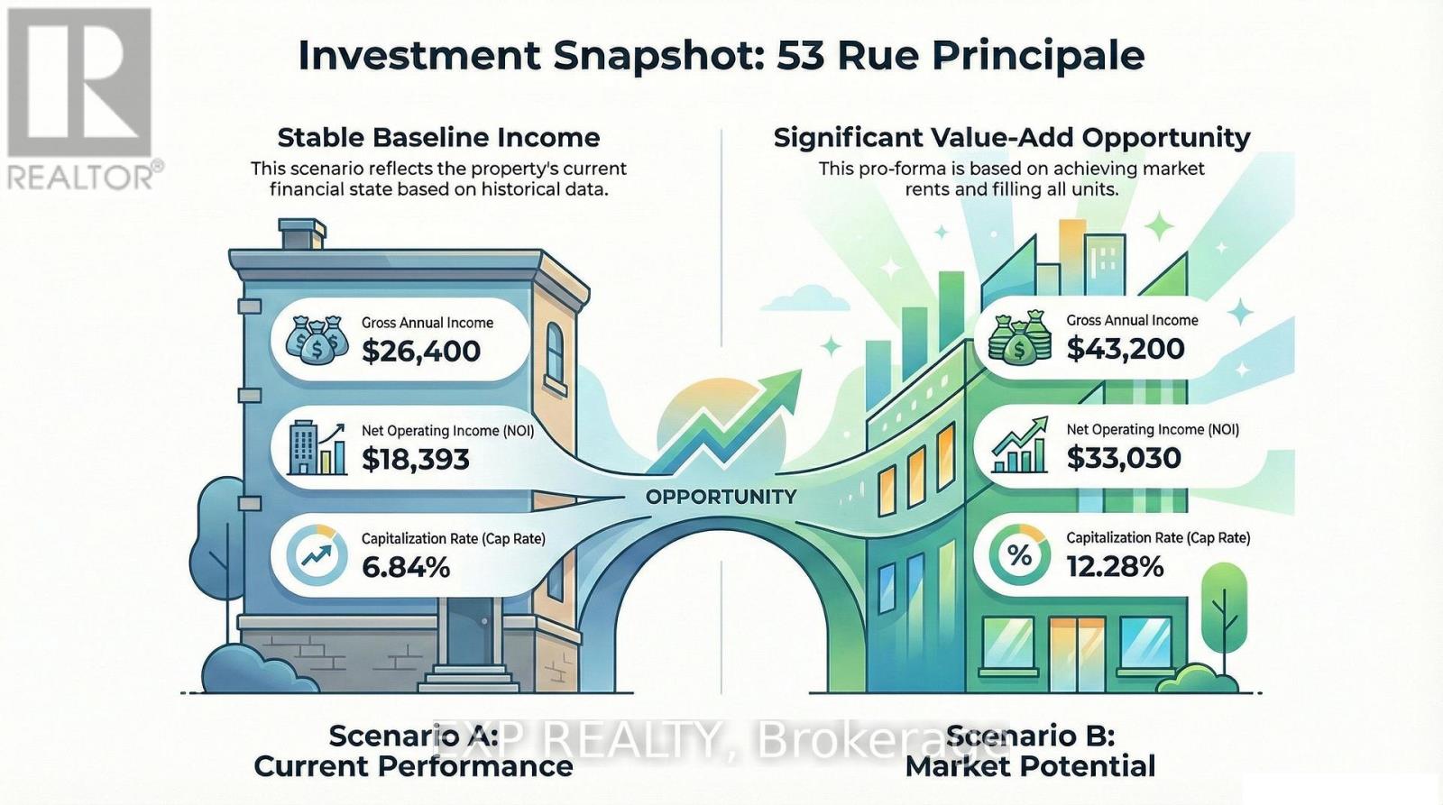 53 PRINCIPALE STREET, New Brunswick, New Brunswick