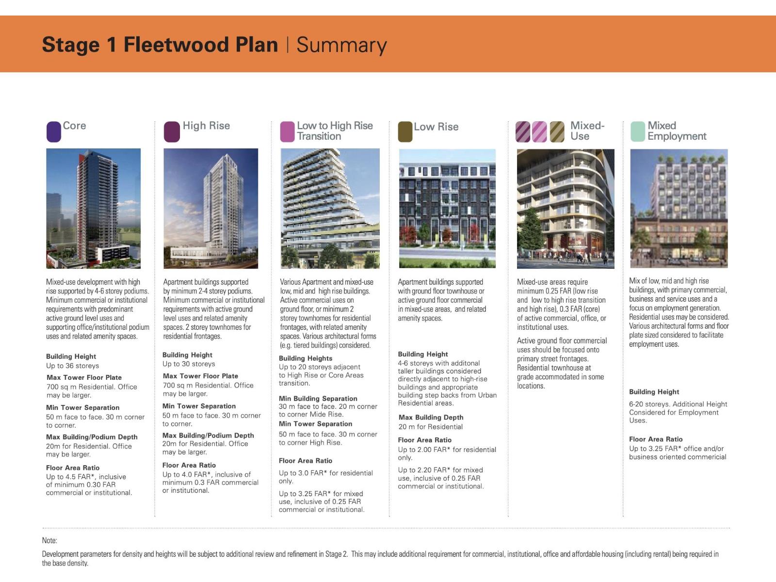 14895 Fraser Highway, Surrey, British Columbia V3R 3N8 - Photo 9 - R3048880