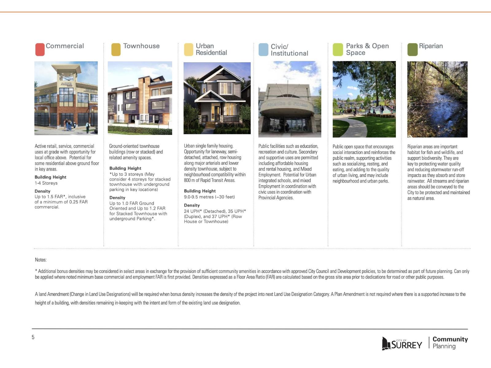 14895 Fraser Highway, Surrey, British Columbia V3R 3N8 - Photo 10 - R3048880