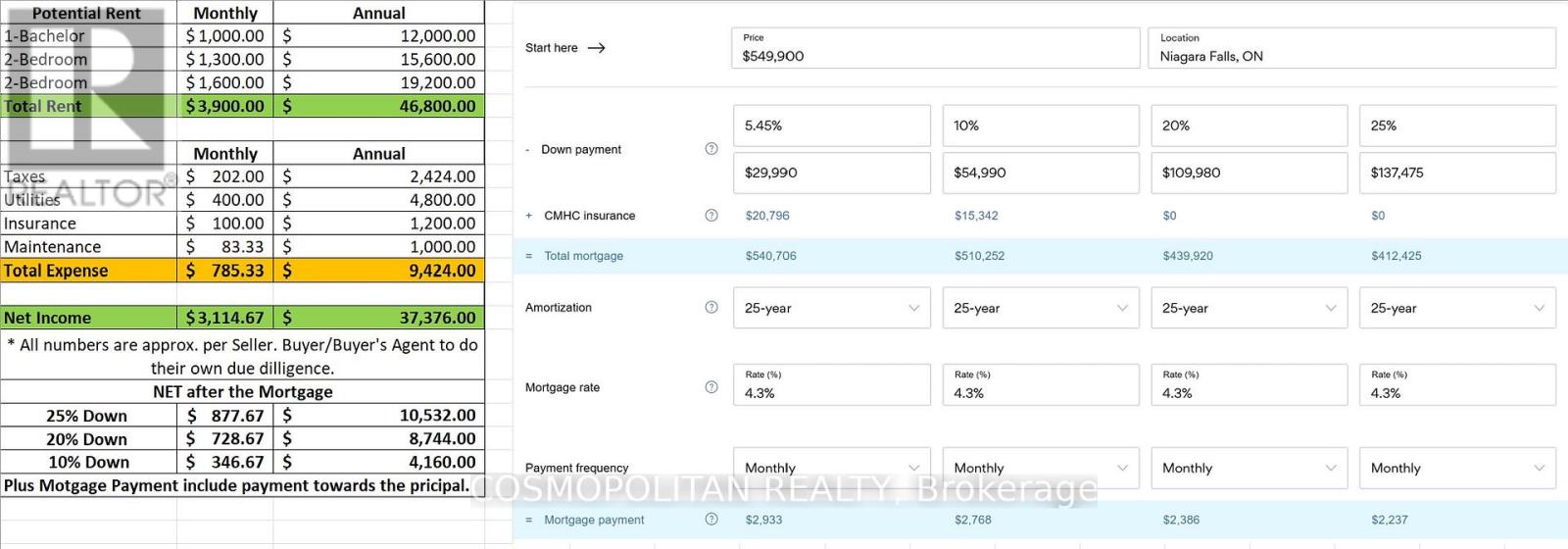 4758 Second Avenue, Niagara Falls (Cherrywood), Ontario  L2E 4H8 - Photo 7 - X12615222