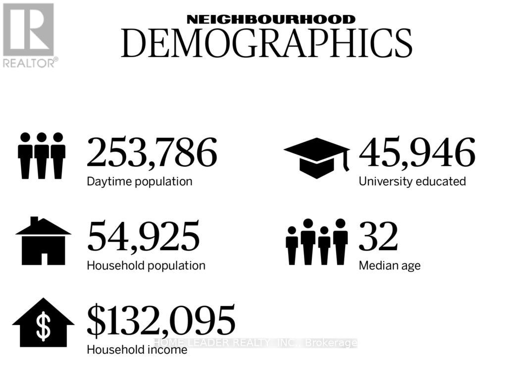 101 - 300 Richmond Street W, Toronto, Ontario M5V 1X2 - Photo 11 - C12562602