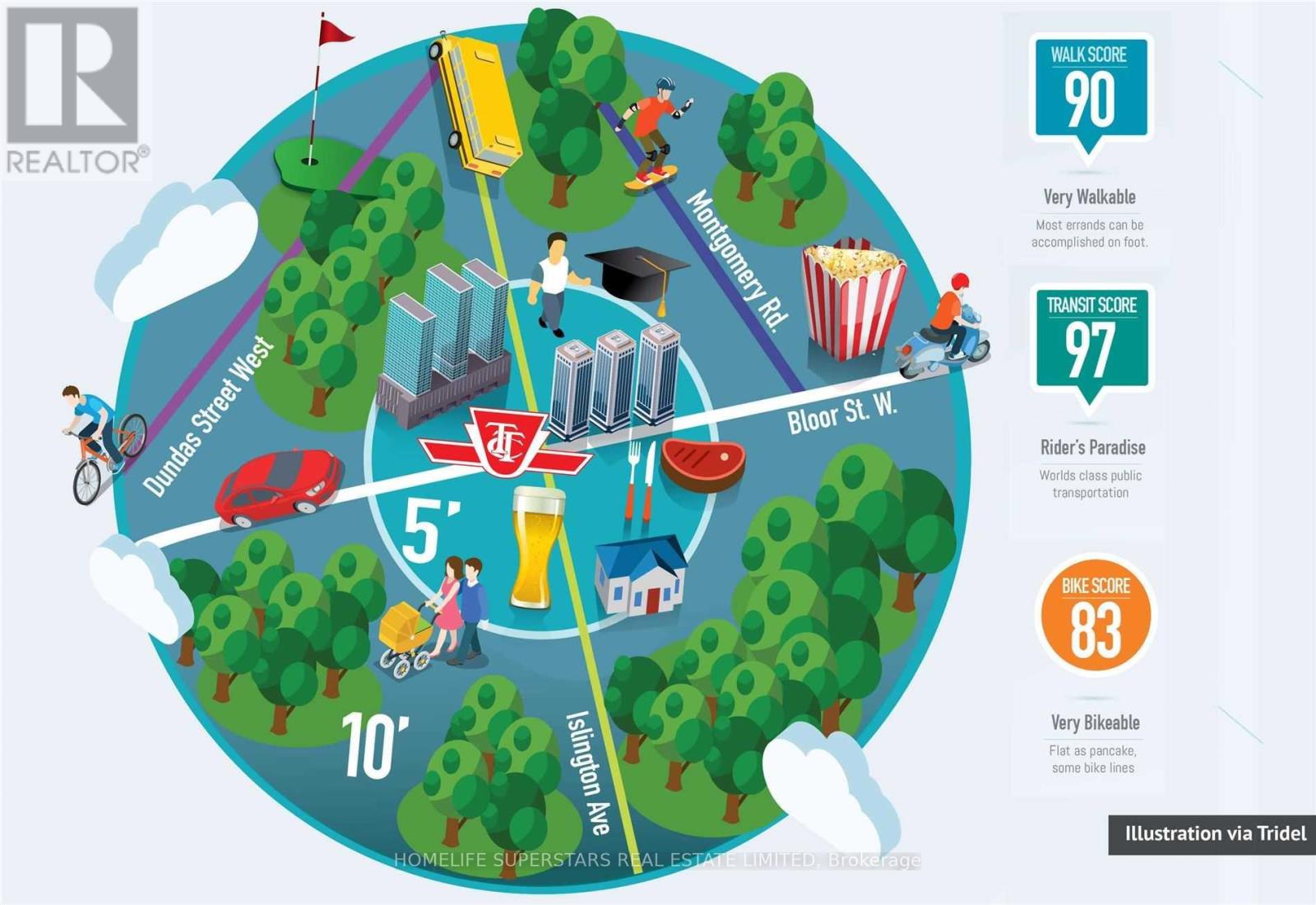 2135 - 5 Mabelle Avenue, Toronto, Ontario  M9A 4Y1 - Photo 35 - W12632546