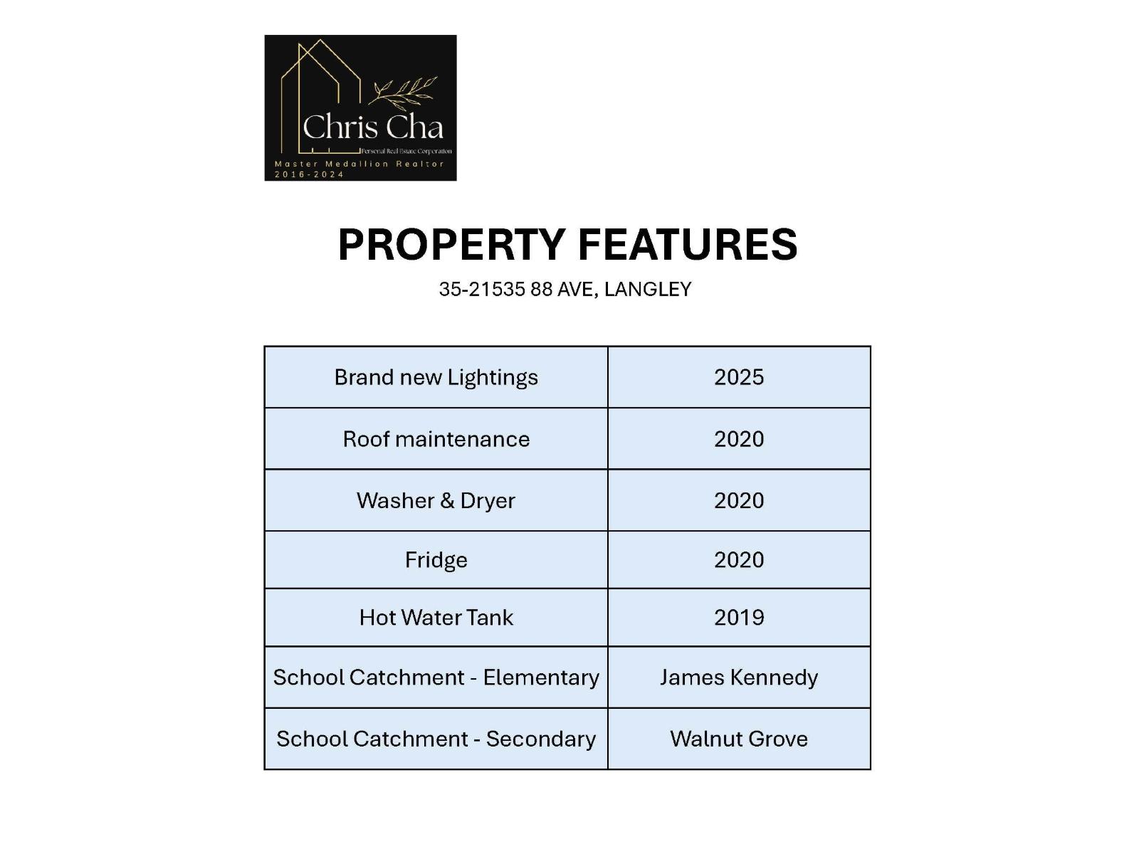 35 21535 88 Avenue, Langley, British Columbia V1M 4E5 - Photo 28 - R3075681