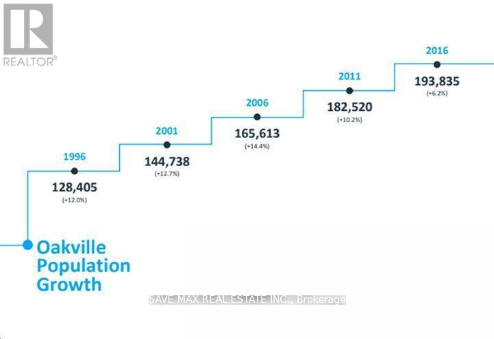 510 - 2450 Old Bronte Road, Oakville, Ontario  L6M 5P6 - Photo 20 - W12715666