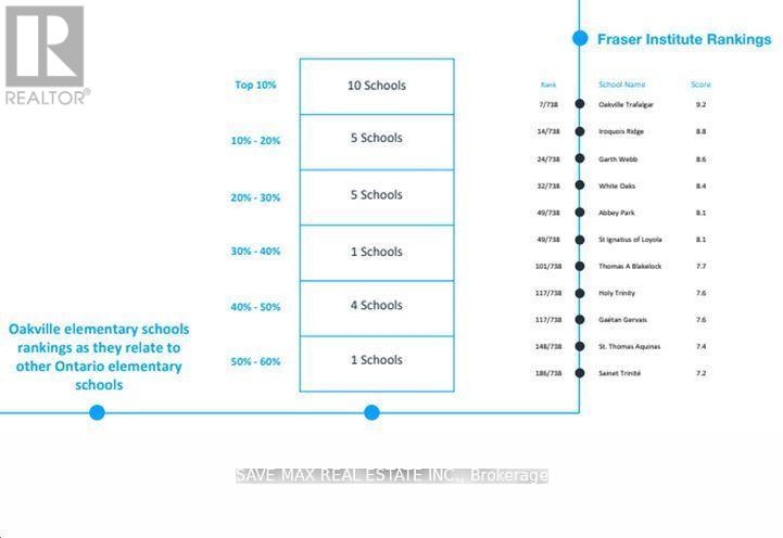 510 - 2450 Old Bronte Road, Oakville, Ontario  L6M 5P6 - Photo 21 - W12715666