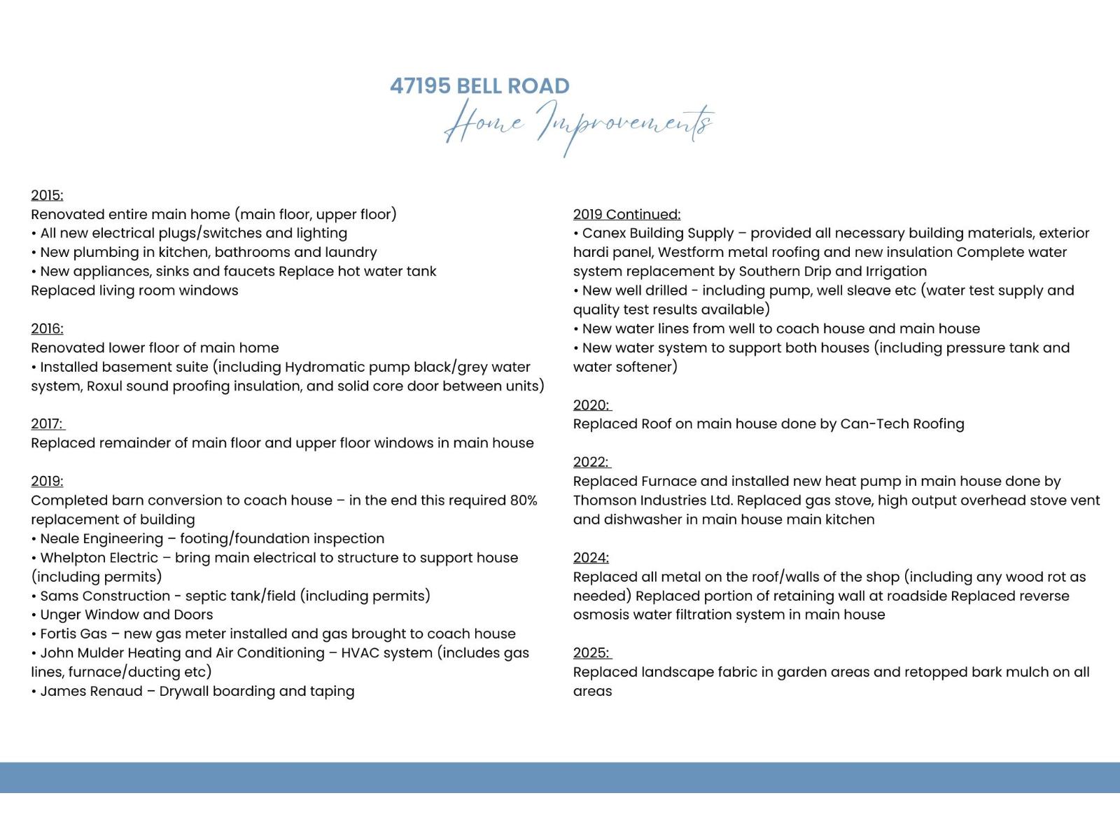 47195 Bell Road, Fairfield Island, Chilliwack, British Columbia  V2P 6H5 - Photo 40 - R3080734