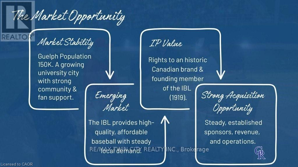 70 Division Street, Guelph, Ontario  N1H 4R5 - Photo 5 - X12737480