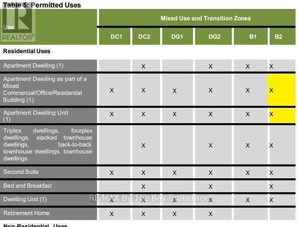 169 Mosley Street, Wasaga Beach, Ontario  L9Z 2K1 - Photo 32 - S12749114