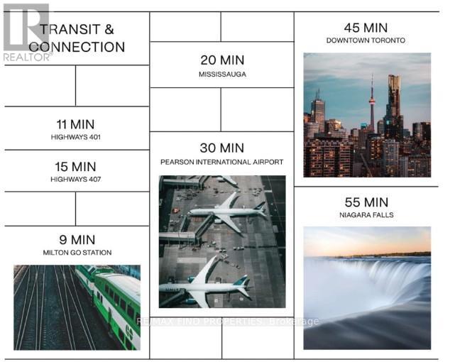 811 - 750 Whitlock Avenue, Milton, Ontario  L9E 2B5 - Photo 7 - W12758230