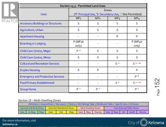 1425 Highland Drive S, Kelowna, British Columbia  V1Y 3W3 - Photo 42 - 10370610