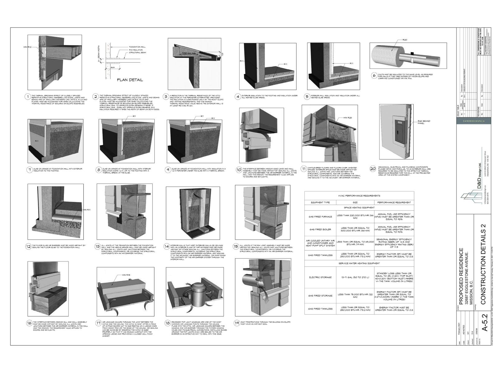 32687 Egglestone Avenue, Mission, British Columbia  V4S 0E6 - Photo 9 - R3086810