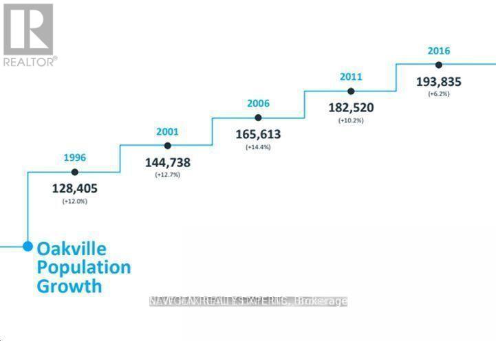 510 - 2450 Old Bronte Road, Oakville, Ontario  L6M 5P6 - Photo 20 - W12779182