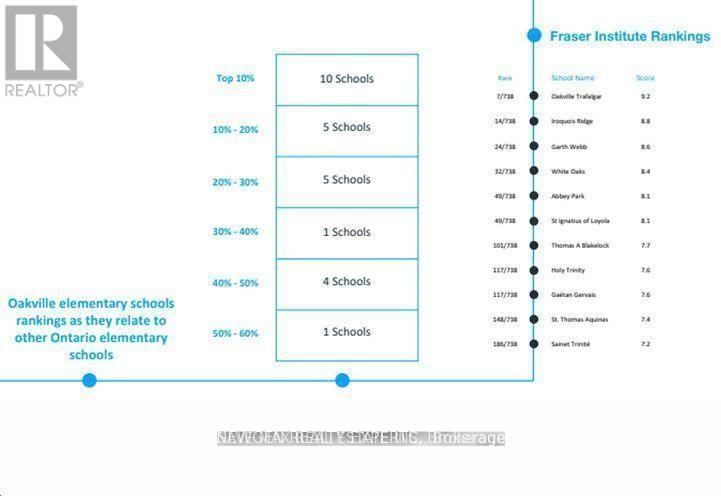 510 - 2450 Old Bronte Road, Oakville, Ontario  L6M 5P6 - Photo 21 - W12779182