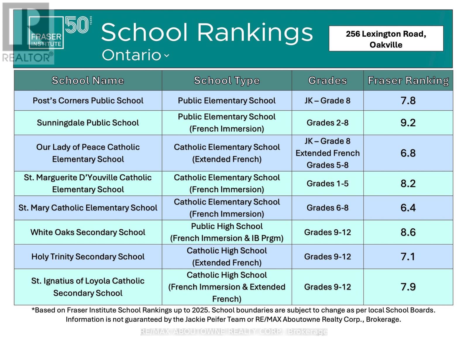 256 Lexington Road, Oakville, Ontario  L6H 6L9 - Photo 50 - W12797502