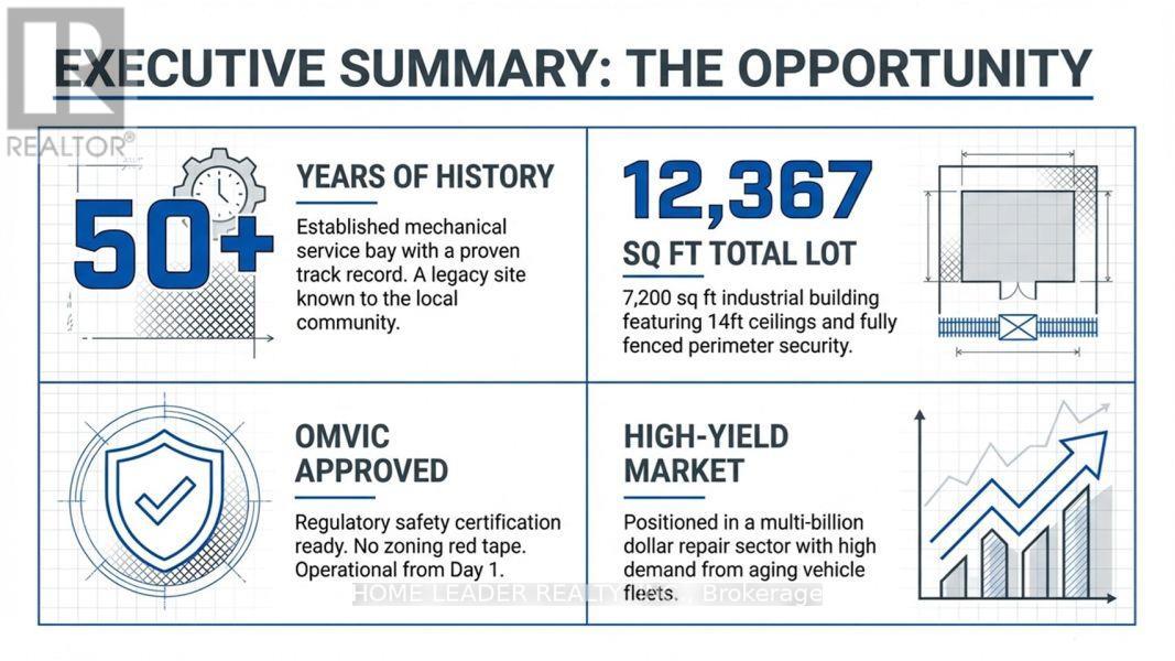 1530 Keele Street, Toronto, Ontario  M6N 3E9 - Photo 4 - W12799296