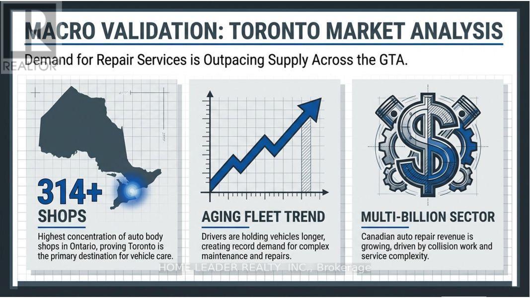 1530 Keele Street, Toronto, Ontario  M6N 3E9 - Photo 5 - W12799296