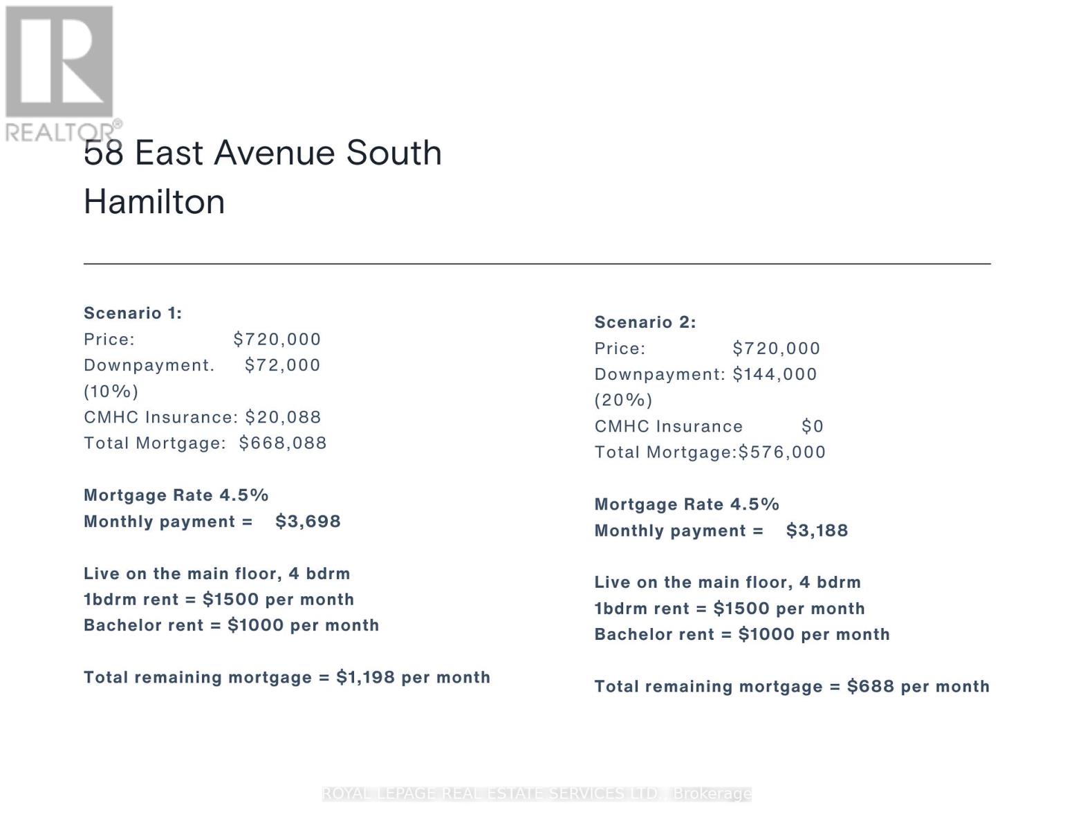 58 East Avenue S, Hamilton, Ontario  L8N 2T4 - Photo 40 - X12855076
