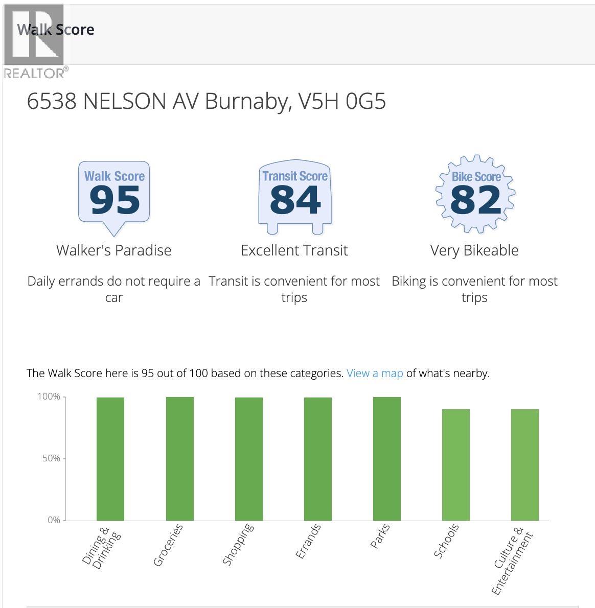 2906 6538 Nelson Avenue, Burnaby, British Columbia  V5H 0G5 - Photo 39 - R3097895