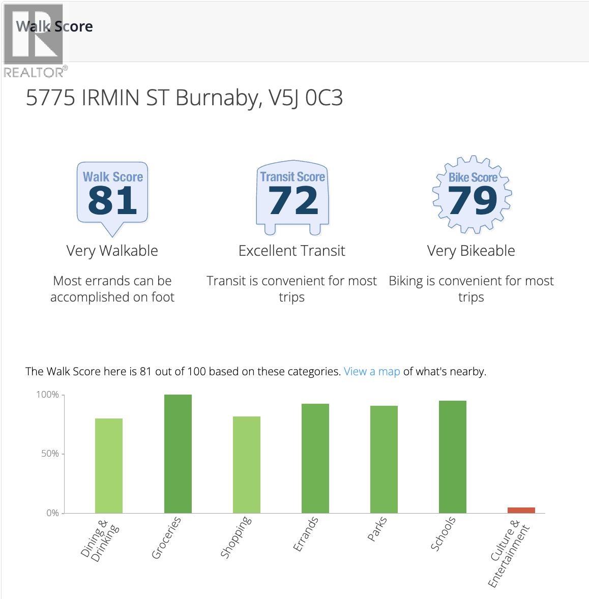 318 5775 Irmin Street, Burnaby, British Columbia  V5J 0C3 - Photo 29 - R3097836