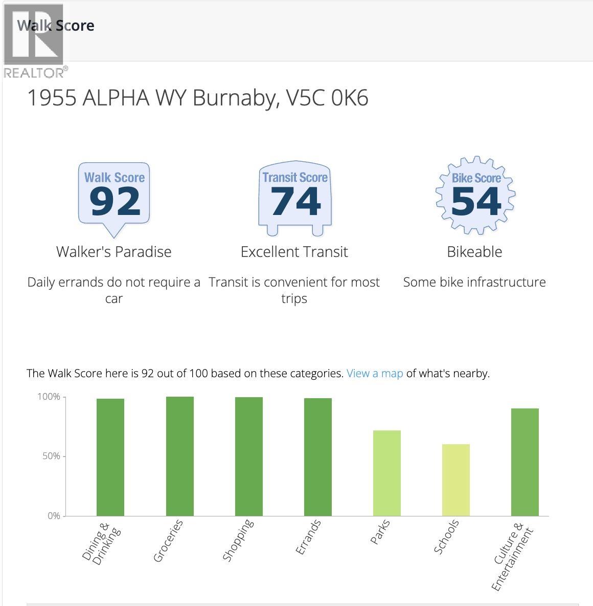 2609 1955 Alpha Way, Burnaby, British Columbia  V5C 0K6 - Photo 40 - R3094982