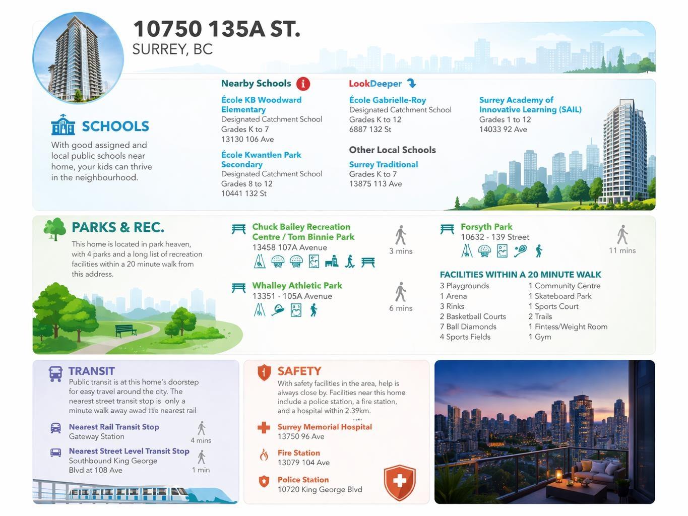 1501 10750 135a Street, Surrey, British Columbia  V3T 0V4 - Photo 33 - R3103787