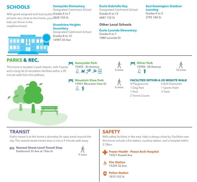 308 2855 156 Street, Surrey, British Columbia  V3Z 3Y3 - Photo 31 - R3104916