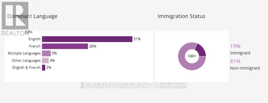 899 Sigma Court, Ottawa, Ontario  K1C 7E7 - Photo 4 - X12974376