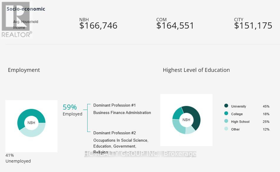 899 Sigma Court, Ottawa, Ontario  K1C 7E7 - Photo 5 - X12974376