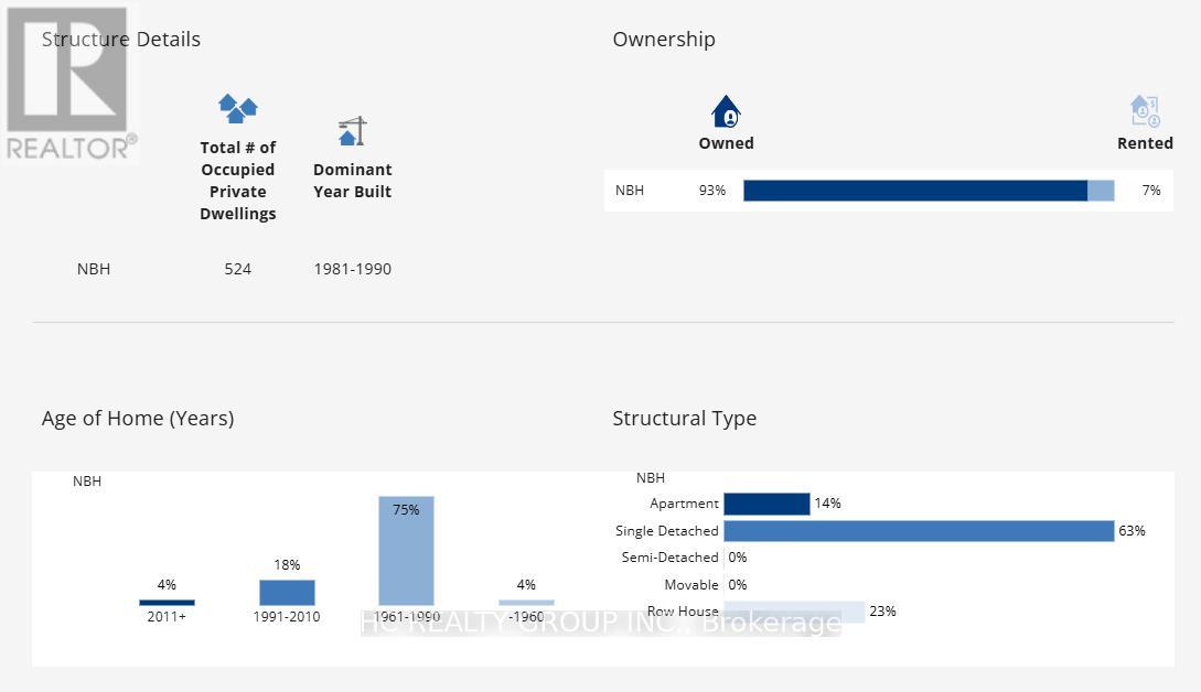 899 Sigma Court, Ottawa, Ontario  K1C 7E7 - Photo 6 - X12974376