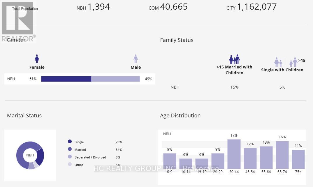 899 Sigma Court, Ottawa, Ontario  K1C 7E7 - Photo 7 - X12974376