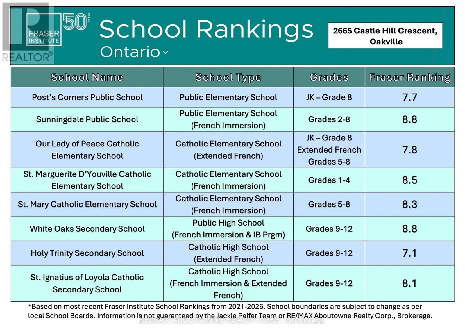 2665 Castle Hill Crescent, Oakville, Ontario  L6H 6J1 - Photo 49 - W12976132