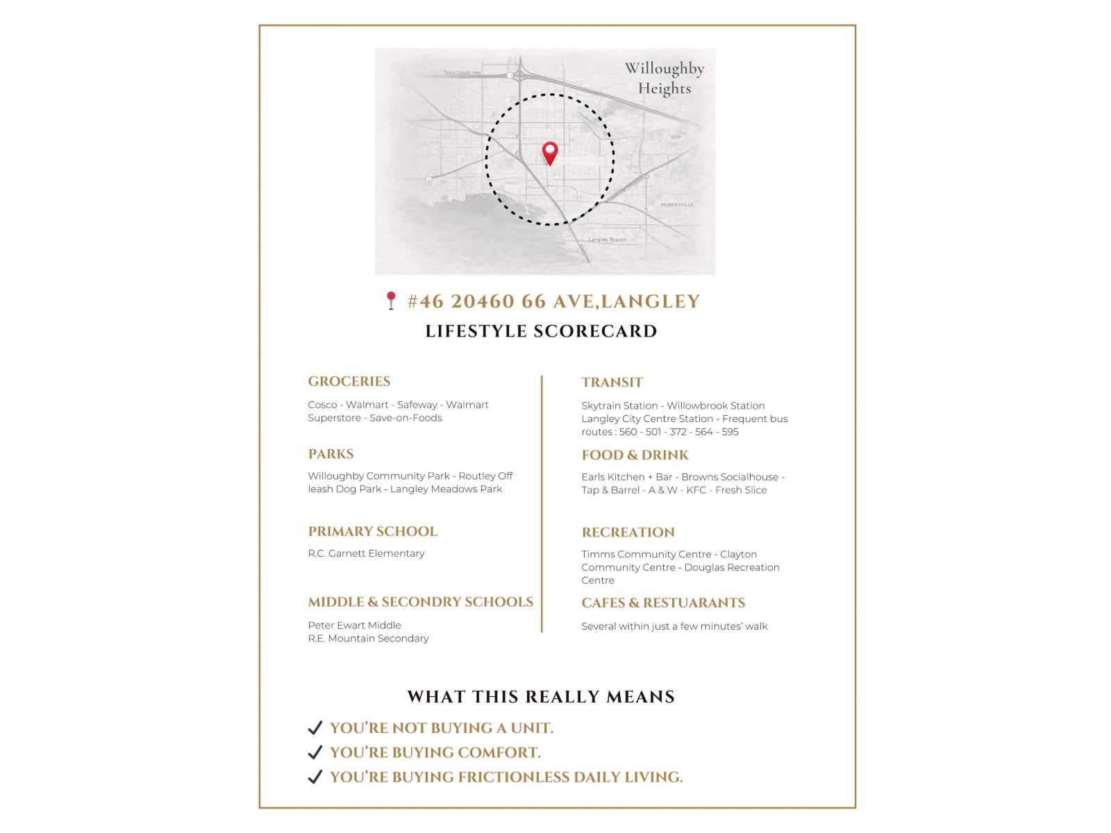 46 20460 66 Avenue, Langley, British Columbia  V2Y 3B6 - Photo 31 - R3111148