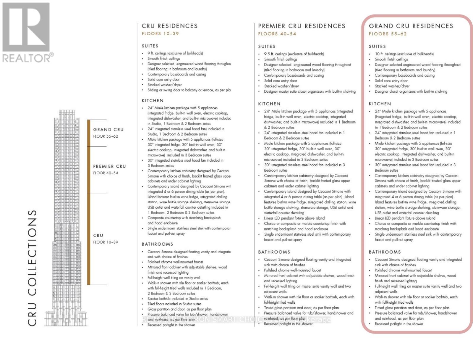 5903 - 11 Yorkville Avenue, Toronto, Ontario  M4W 0B7 - Photo 50 - C13004202