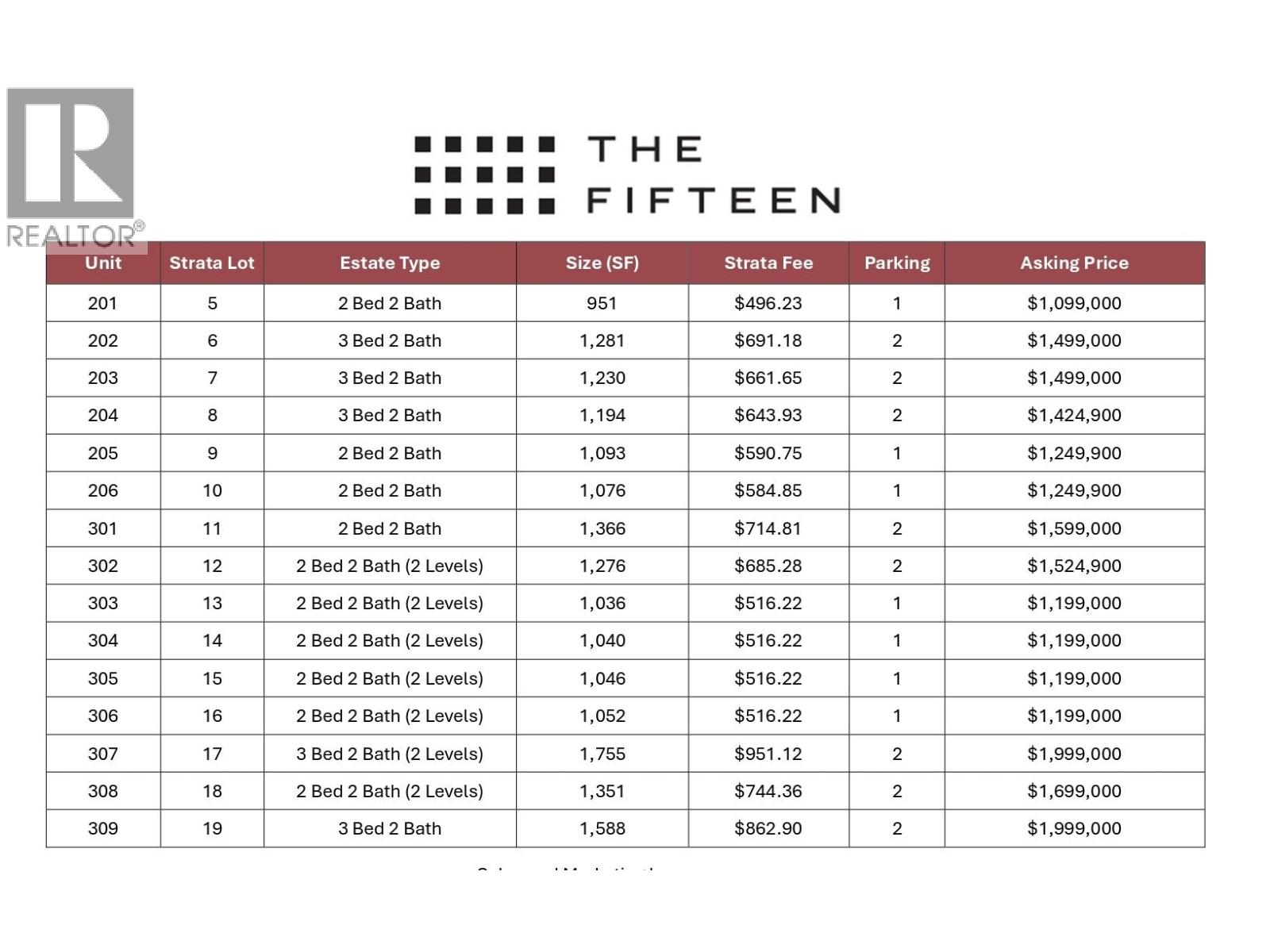 303 3590 W 39th Avenue, Vancouver, British Columbia  V6N 3A5 - Photo 20 - R3103613
