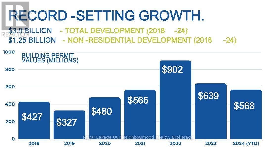 150 Celina Street, Oshawa, Ontario  L1H 4N5 - Photo 23 - E13003880